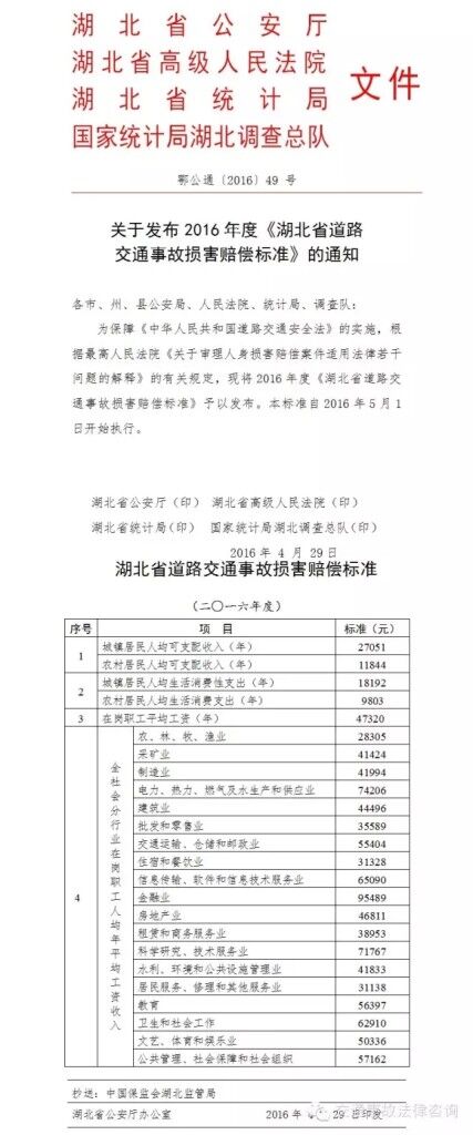 2016年度《湖北省道路交通事故损害赔偿标准》.jpg